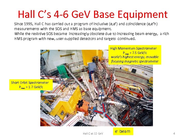 Hall C’s 4 -6 Ge. V Base Equipment Since 1995, Hall C has carried