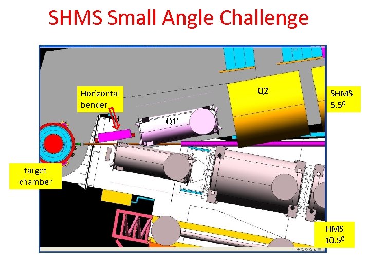 SHMS Small Angle Challenge Q 2 Horizontal bender HB SHMS 5. 50 Q 1’