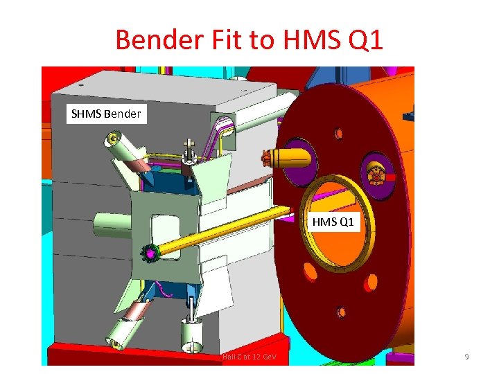 Bender Fit to HMS Q 1 SHMS Bender HMS Q 1 Hall C at