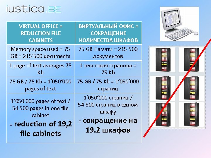 VIRTUAL OFFICE = REDUCTION FILE CABINETS ВИРТУАЛЬНЫЙ ОФИС = СОКРАЩЕНИЕ КОЛИЧЕСТВА ШКАФОВ Memory space