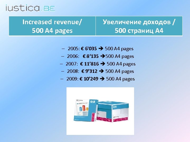 Increased revenue/ 500 A 4 pages Увеличение доходов / 500 страниц А 4 –