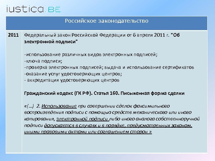 Российское законодательство 2011 Федеральный закон Российской Федерации от 6 апреля 2011 г. "Об электронной