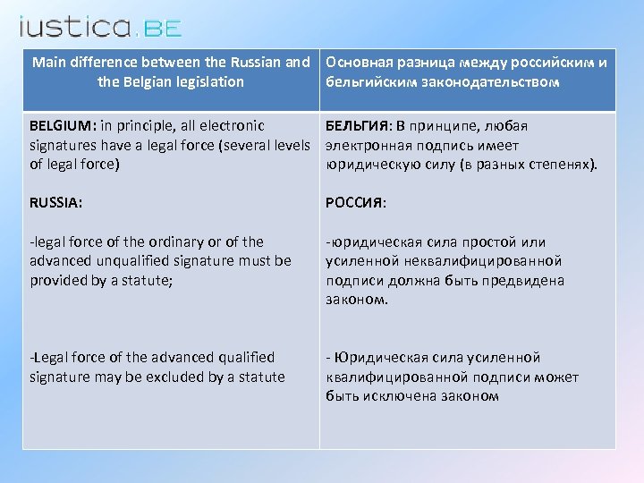 Main difference between the Russian and Основная разница между российским и the Belgian legislation