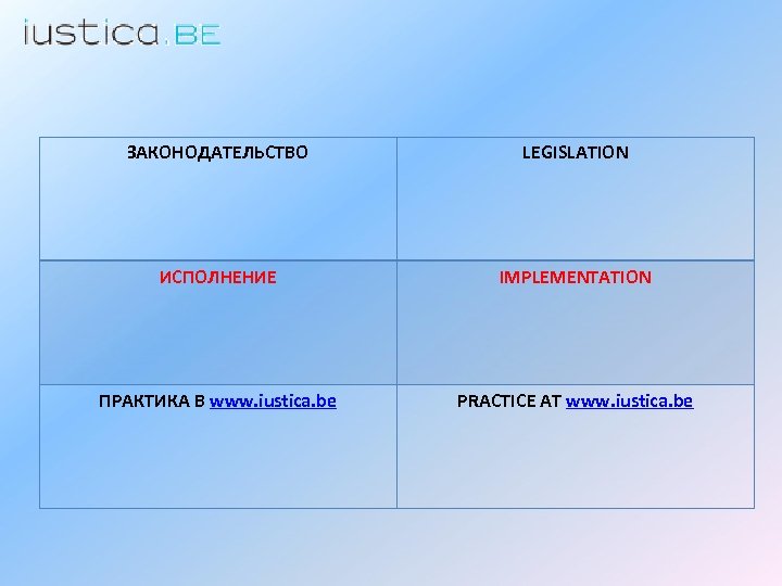 ЗАКОНОДАТЕЛЬСТВО LEGISLATION ИСПОЛНЕНИЕ IMPLEMENTATION ПРАКТИКА В www. iustica. be PRACTICE AT www. iustica. be