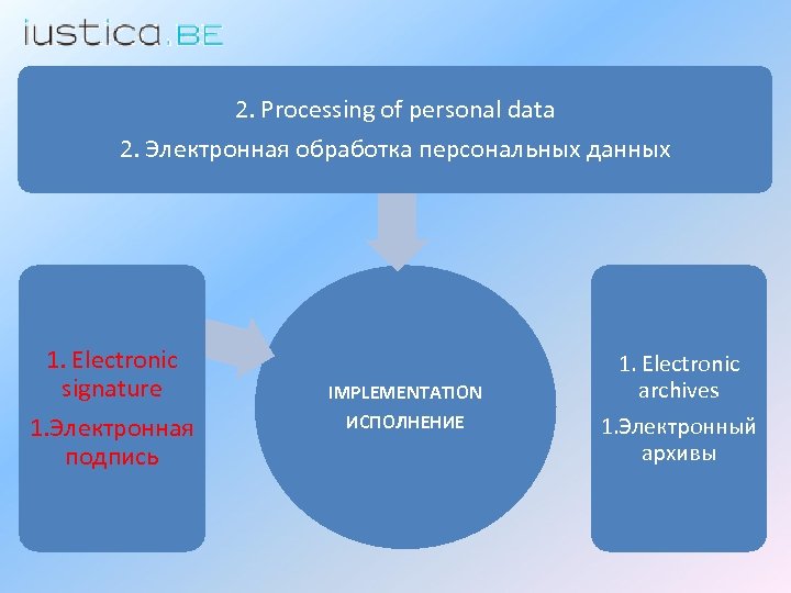 2. Processing of personal data 2. Электронная обработка персональных данных 1. Electronic signature 1.