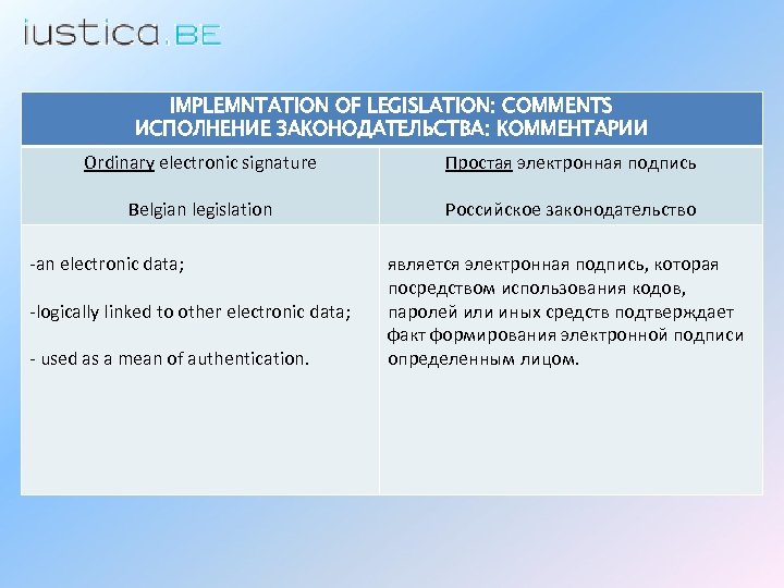 IMPLEMNTATION OF LEGISLATION: COMMENTS ИСПОЛНЕНИЕ ЗАКОНОДАТЕЛЬСТВА: КОММЕНТАРИИ Ordinary electronic signature Простая электронная подпись Belgian