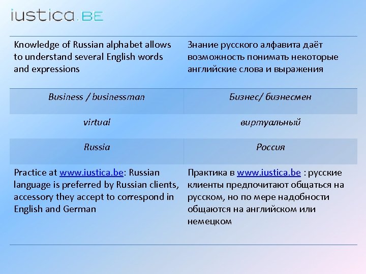 Knowledge of Russian alphabet allows to understand several English words and expressions Знание русского