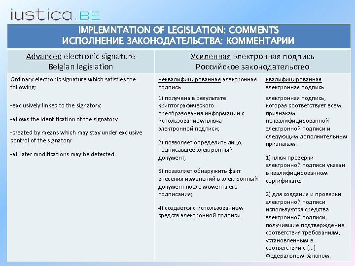 IMPLEMNTATION OF LEGISLATION: COMMENTS ИСПОЛНЕНИЕ ЗАКОНОДАТЕЛЬСТВА: КОММЕНТАРИИ Advanced electronic signature Belgian legislation Ordinary electronic