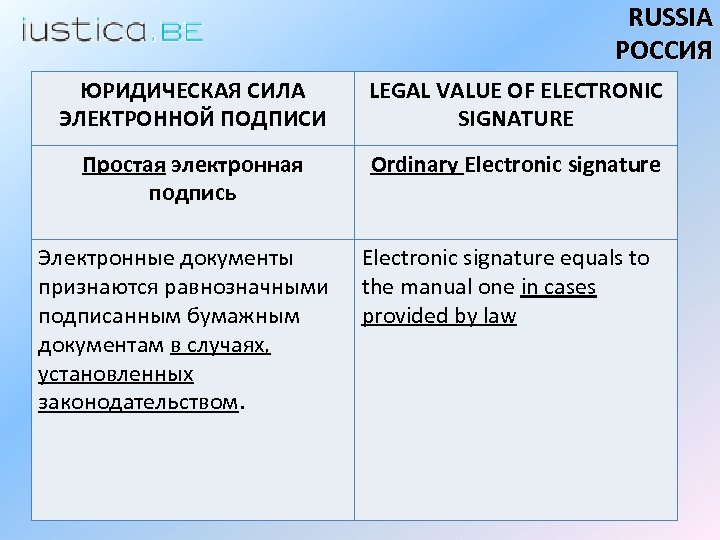 RUSSIA РОССИЯ ЮРИДИЧЕСКАЯ СИЛА ЭЛЕКТРОННОЙ ПОДПИСИ LEGAL VALUE OF ELECTRONIC SIGNATURE Простая электронная подпись