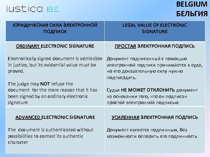 BELGIUM БЕЛЬГИЯ ЮРИДИЧЕСКАЯ СИЛА ЭЛЕКТРОННОЙ ПОДПИСИ LEGAL VALUE OF ELECTRONIC SIGNATURE ORDINARY ELECTRONIC SIGNATURE