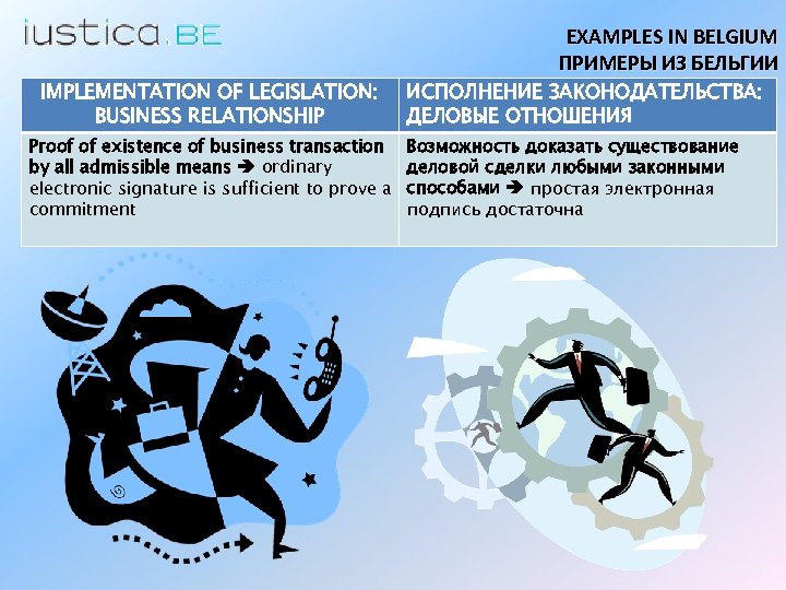 EXAMPLES IN BELGIUM ПРИМЕРЫ ИЗ БЕЛЬГИИ IMPLEMENTATION OF LEGISLATION: BUSINESS RELATIONSHIP Proof of existence