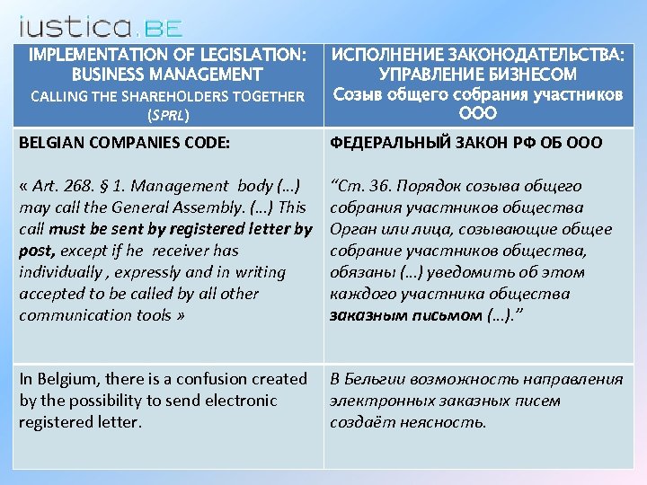 IMPLEMENTATION OF LEGISLATION: BUSINESS MANAGEMENT CALLING THE SHAREHOLDERS TOGETHER (SPRL) ИСПОЛНЕНИЕ ЗАКОНОДАТЕЛЬСТВА: УПРАВЛЕНИЕ БИЗНЕСОМ