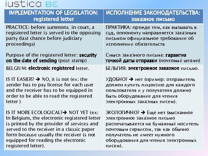 IMPLEMENTATION OF LEGISLATION: registered letter ИСПОЛНЕНИЕ ЗАКОНОДАТЕЛЬСТВА: заказное письмо PRACTICE: before summons in court,