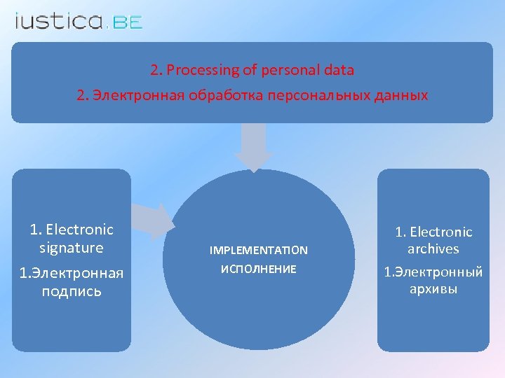 2. Processing of personal data 2. Электронная обработка персональных данных 1. Electronic signature 1.