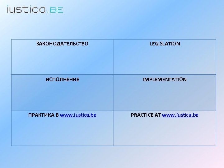 ЗАКОНОДАТЕЛЬСТВО LEGISLATION ИСПОЛНЕНИЕ IMPLEMENTATION ПРАКТИКА В www. iustica. be PRACTICE AT www. iustica. be