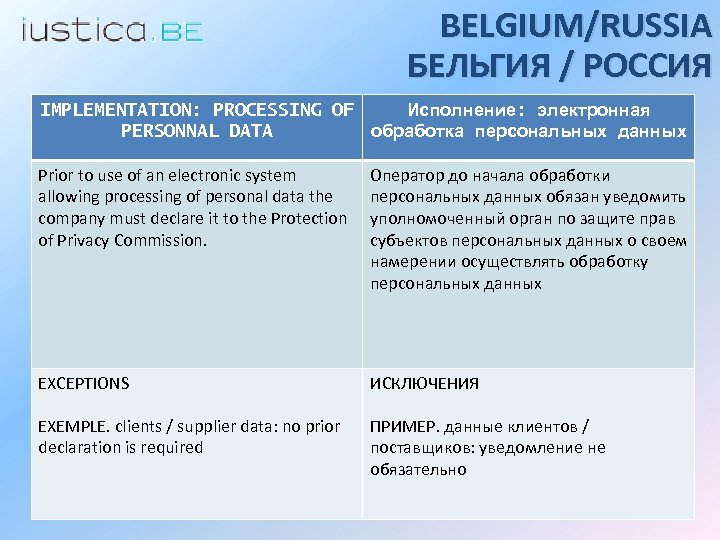 BELGIUM/RUSSIA БЕЛЬГИЯ / РОССИЯ IMPLEMENTATION: PROCESSING OF Исполнение: электронная PERSONNAL DATA обработка персональных данных