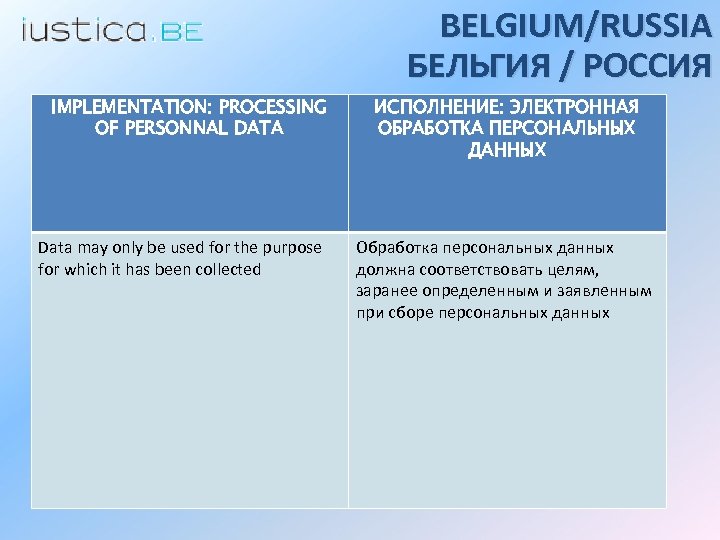 BELGIUM/RUSSIA БЕЛЬГИЯ / РОССИЯ IMPLEMENTATION: PROCESSING OF PERSONNAL DATA Data may only be used