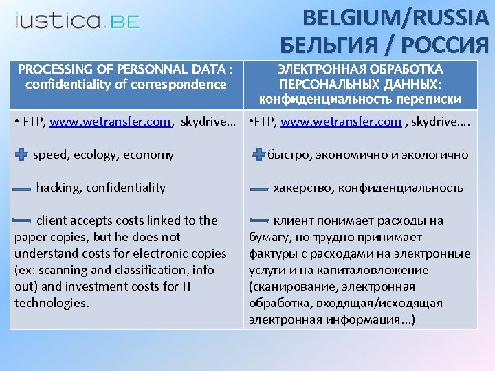 PROCESSING OF PERSONNAL DATA : confidentiality of correspondence BELGIUM/RUSSIA БЕЛЬГИЯ / РОССИЯ ЭЛЕКТРОННАЯ ОБРАБОТКА