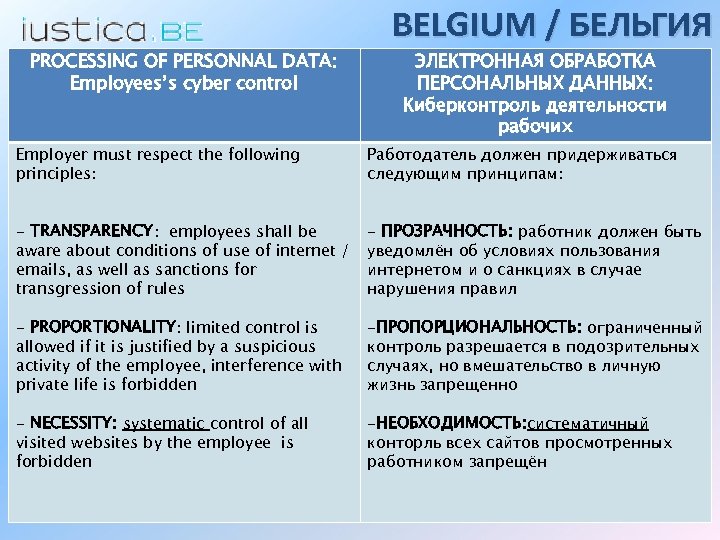 BELGIUM / БЕЛЬГИЯ PROCESSING OF PERSONNAL DATA: Employees’s cyber control ЭЛЕКТРОННАЯ ОБРАБОТКА ПЕРСОНАЛЬНЫХ ДАННЫХ: