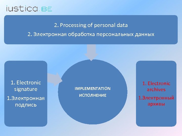 2. Processing of personal data 2. Электронная обработка персональных данных 1. Electronic signature 1.