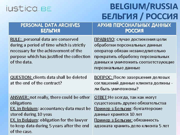 BELGIUM/RUSSIA БЕЛЬГИЯ / РОССИЯ PERSONAL DATA ARCHIVES БЕЛЬГИЯ АРХИВ ПЕРСОНАЛЬНЫХ ДАННЫХ РОССИЯ RULE: personal