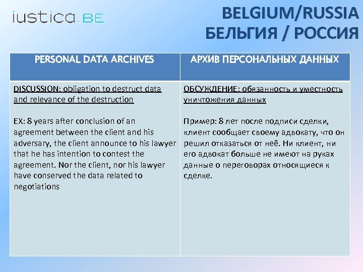 BELGIUM/RUSSIA БЕЛЬГИЯ / РОССИЯ PERSONAL DATA ARCHIVES АРХИВ ПЕРСОНАЛЬНЫХ ДАННЫХ DISCUSSION: obligation to destruct