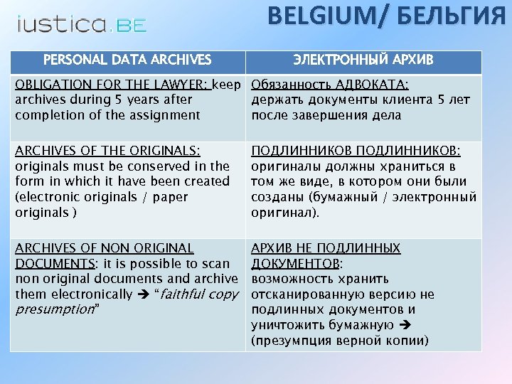 BELGIUM/ БЕЛЬГИЯ PERSONAL DATA ARCHIVES ЭЛЕКТРОННЫЙ АРХИВ OBLIGATION FOR THE LAWYER: keep Обязанность АДВОКАТА: