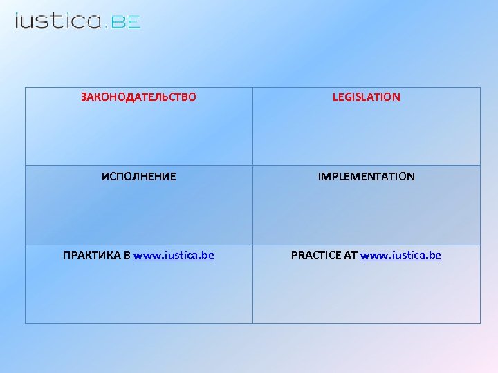 ЗАКОНОДАТЕЛЬСТВО LEGISLATION ИСПОЛНЕНИЕ IMPLEMENTATION ПРАКТИКА В www. iustica. be PRACTICE AT www. iustica. be