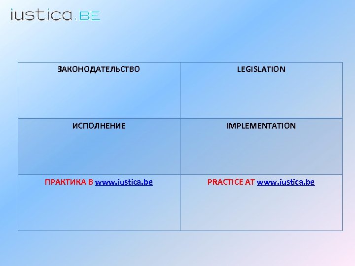 ЗАКОНОДАТЕЛЬСТВО LEGISLATION ИСПОЛНЕНИЕ IMPLEMENTATION ПРАКТИКА В www. iustica. be PRACTICE AT www. iustica. be