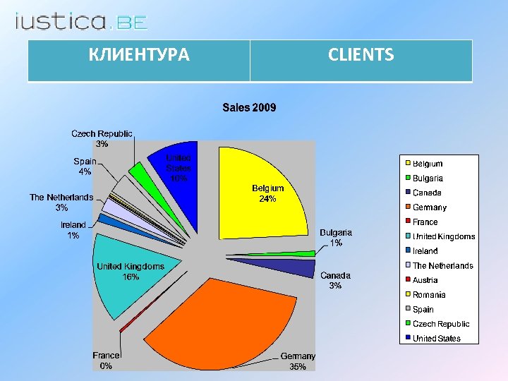 КЛИЕНТУРА CLIENTS 