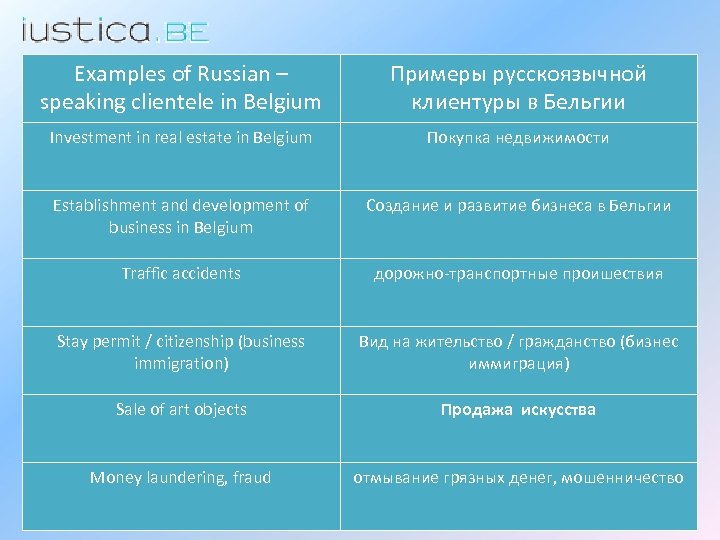 Examples of Russian – speaking clientele in Belgium Примеры русскоязычной клиентуры в Бельгии Investment