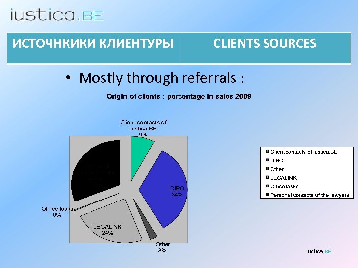 ИСТОЧНКИКИ КЛИЕНТУРЫ CLIENTS SOURCES • Mostly through referrals : iustica. BE 