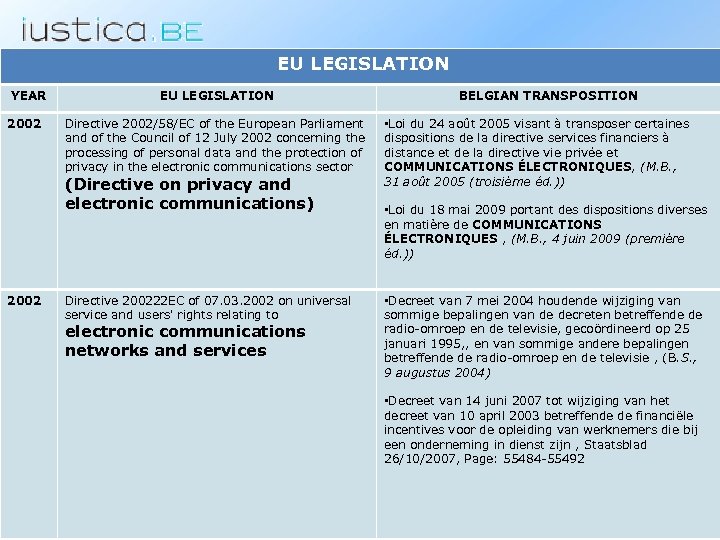 EU LEGISLATION YEAR 2002 EU LEGISLATION Directive 2002/58/EC of the European Parliament and of