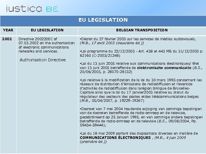 EU LEGISLATION YEAR 2002 EU LEGISLATION Directive 200220 EC of 07. 03. 2002 on