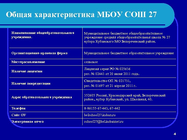 Общая характеристика МБОУ СОШ 27 Наименование общеобразовательного учреждения. Муниципальное бюджетное общеобразовательное учреждение средняя общеобразовательная