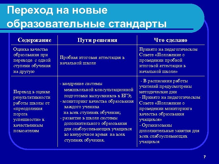 Переход на новые образовательные стандарты Содержание Оценка качества образования при переходе с одной ступени