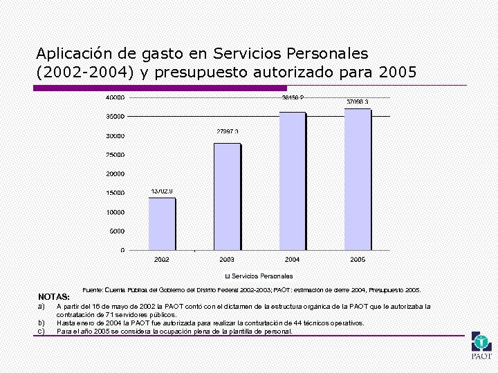 Aplicación de gasto en Servicios Personales (2002 -2004) y presupuesto autorizado para 2005 NOTAS: