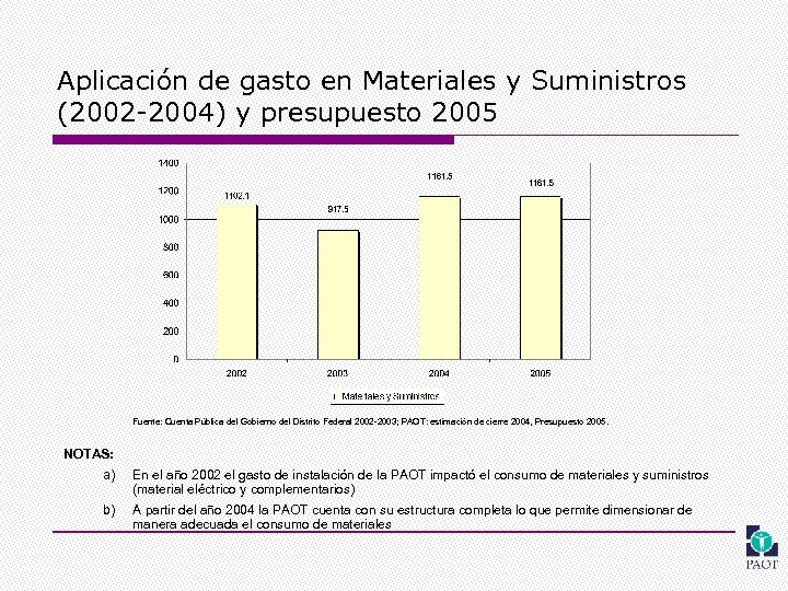 Aplicación de gasto en Materiales y Suministros (2002 -2004) y presupuesto 2005 Fuente: Cuenta