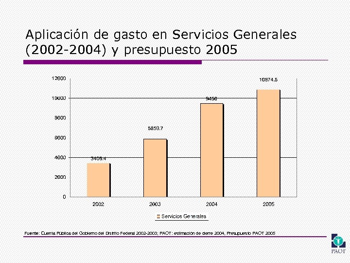 Aplicación de gasto en Servicios Generales (2002 -2004) y presupuesto 2005 Fuente: Cuenta Pública