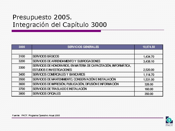 Presupuesto 2005. Integración del Capítulo 3000 Fuente: PAOT. Programa Operativo Anual 2005 