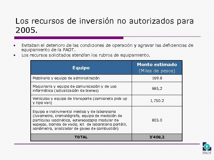 Los recursos de inversión no autorizados para 2005. • • Evitaban el deterioro de