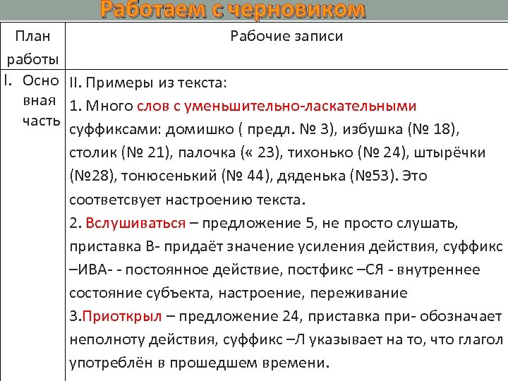 Работаем с черновиком План Рабочие записи работы I. Осно II. Примеры из текста: вная
