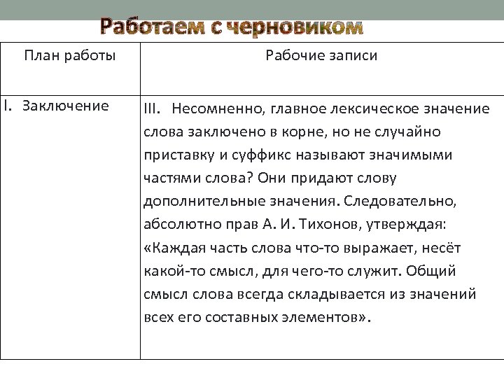 Работаем с черновиком План работы I. Заключение Рабочие записи III. Несомненно, главное лексическое значение