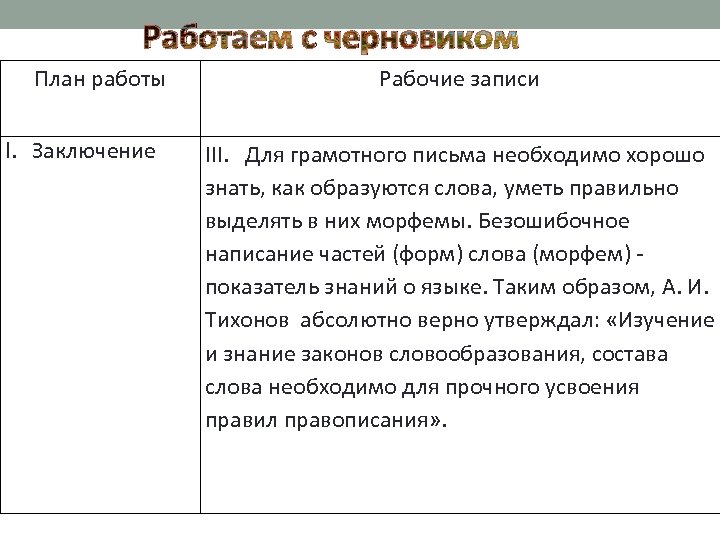 Работаем с черновиком План работы I. Заключение Рабочие записи III. Для грамотного письма необходимо