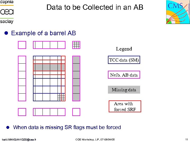 Data to be Collected in an AB l Example of a barrel AB Legend
