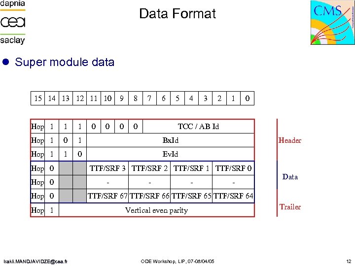 Data Format l Super module data 15 14 13 12 11 10 0 7