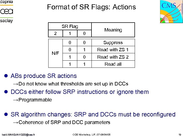 Format of SR Flags: Actions SR Flag 2 Meaning 0 0 0 Suppress 0
