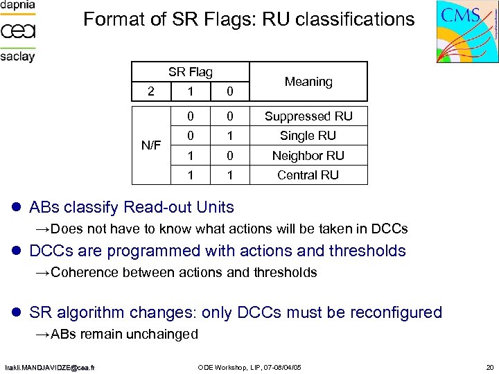 Format of SR Flags: RU classifications SR Flag 2 Meaning 0 0 0 Suppressed