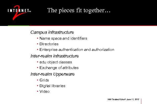 The pieces fit together… Campus infrastructure • Name space and identifiers • Directories •