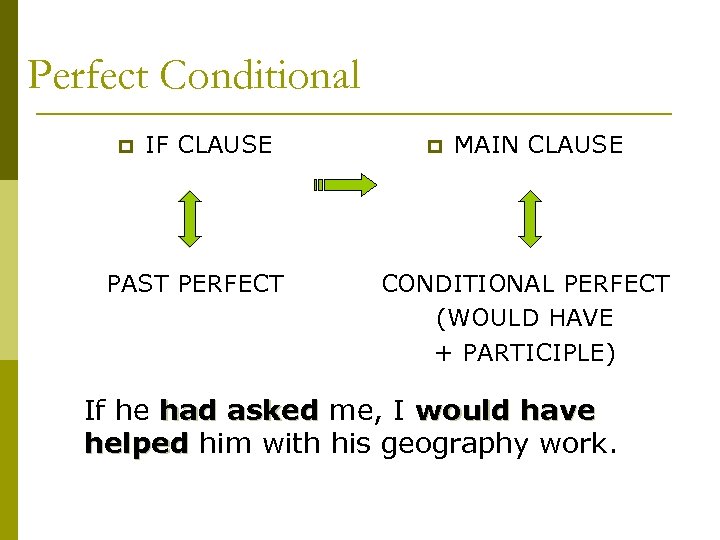 Perfect Conditional p IF CLAUSE PAST PERFECT p MAIN CLAUSE CONDITIONAL PERFECT (WOULD HAVE